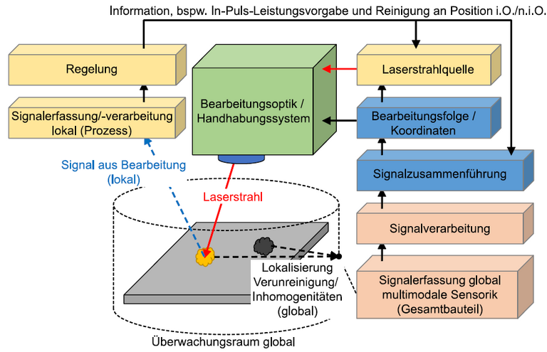The localisation of surface contamination using multimodal sensor technology is shown The localisation of surface contamination using multimodal sensor technology is shown