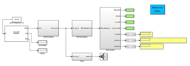 (FM_RDS_Model.jpg)