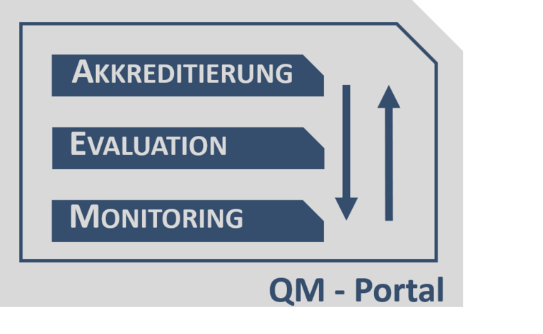 QM-Portal_Aufgaben ZQM