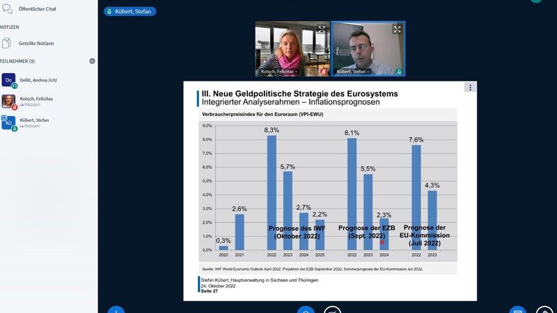 Der Screenshot zeigt Felicitas Kotsch und Stefan Kübert während der Online-Vorlesung bei einem Blick auf die aktuellen Inflationsraten und -prognosen.