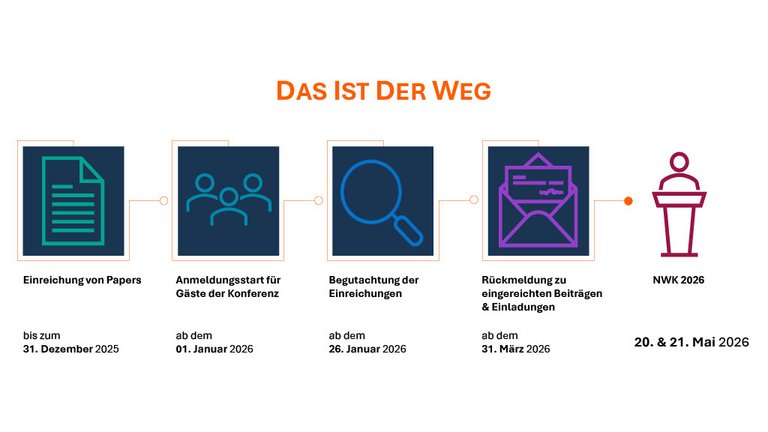 Zeitschiene NWK Zeitschiene NWK
