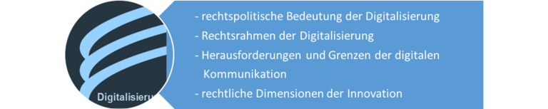 Digitalisierung