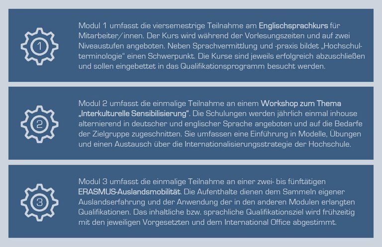 [Translate to English:] Informationen über das Qualifikationsprogramm IIK