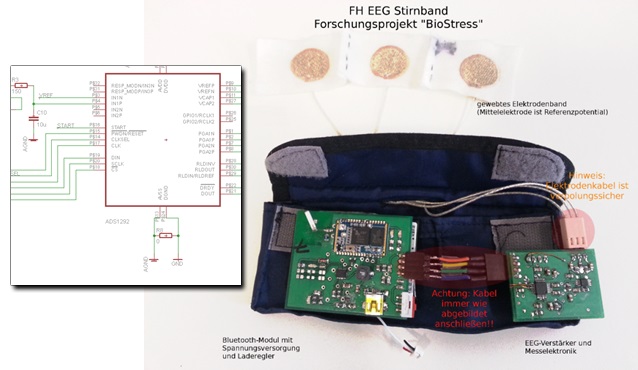 Biosignalanalyse Hardware-Prototyp Stirnband