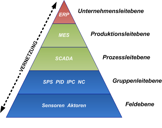 AT-Pyramide