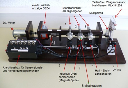 Drehzahlmessung