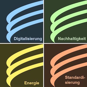 Rechtsordnung der digitalen, nachhaltigen und standardisierten Wirtschaft und Gesellschaft