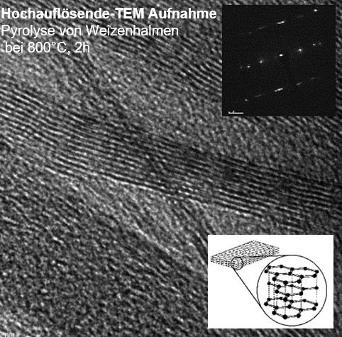Hochauflösende TEM-Aufnahme Hochauflösende TEM-Aufnahme