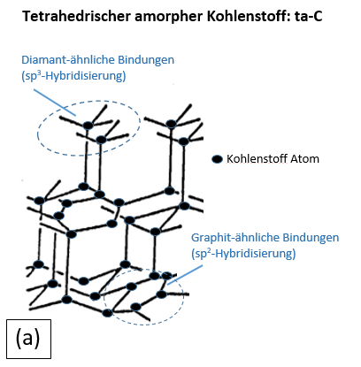 Graphit Kohlenstoff Bindung Graphit Kohlenstoff Bindung