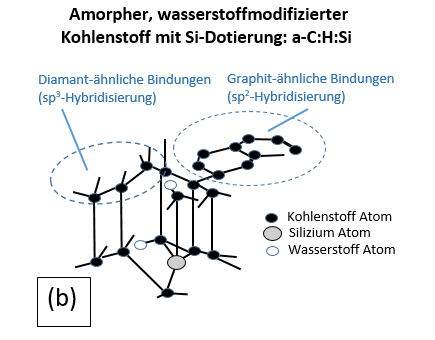 Graphit Kohlenstoff Bindung Graphit Kohlenstoff Bindung