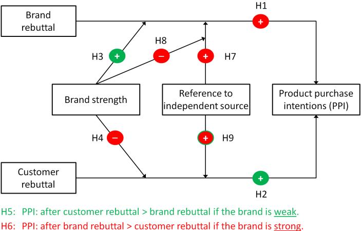 Effects of consumer reviews Effects of consumer reviews