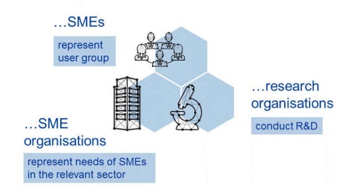 Research Group – Cornet Projects Research Group – Cornet Projects