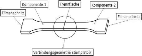 Konstruktionszeichnung eines Zweikomponentenzugstabs für die Untersuchung der Haftkraft an der Trennfläche Konstruktionszeichnung eines Zweikomponentenzugstabs für die Untersuchung der Haftkraft an der Trennfläche