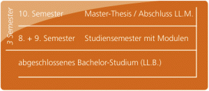 Master thesis patent