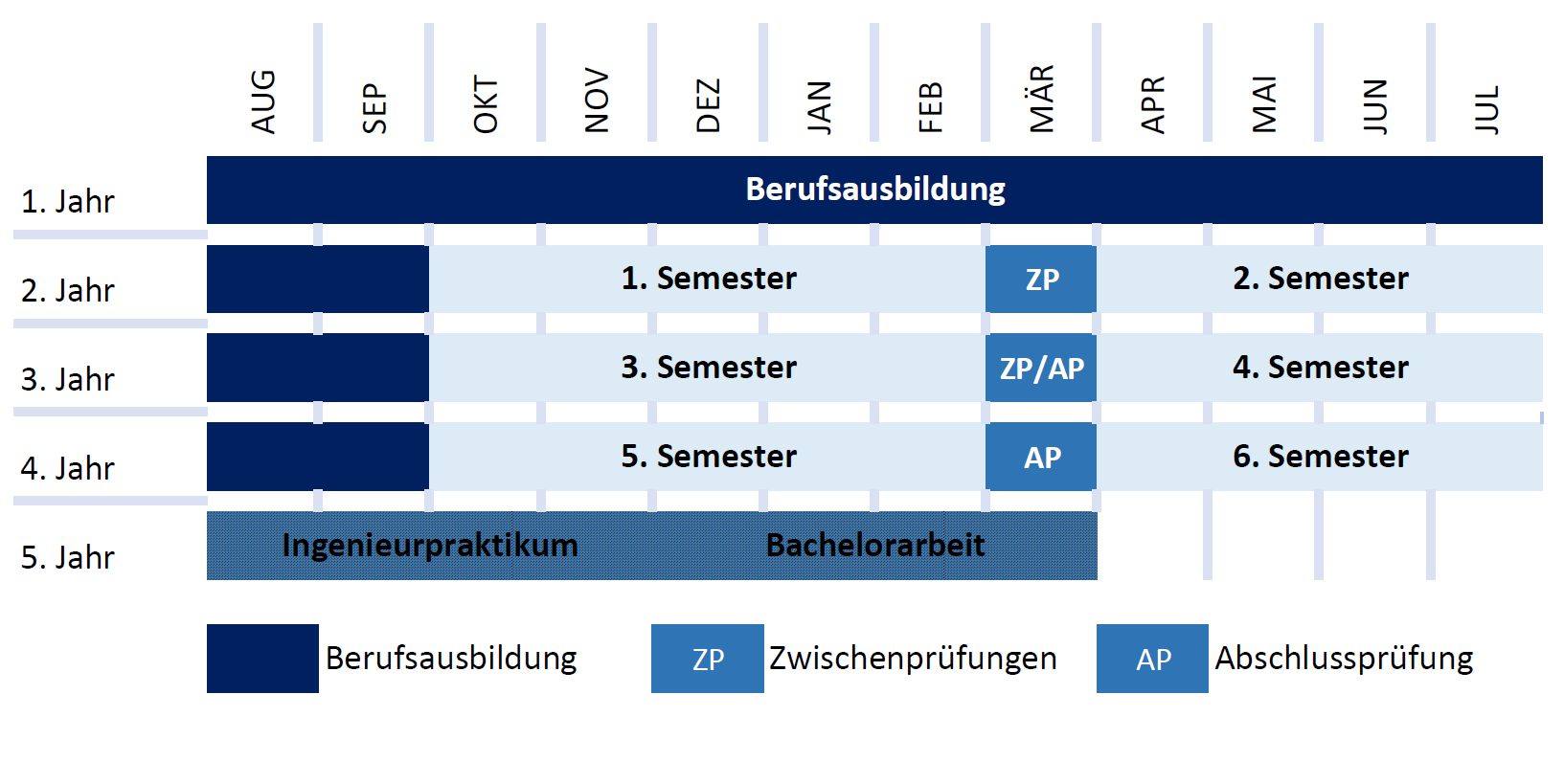 Grafik: Studiumablaufplan