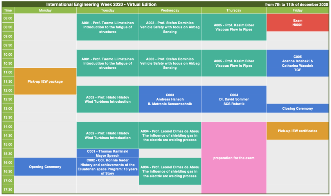 Schedule Group A