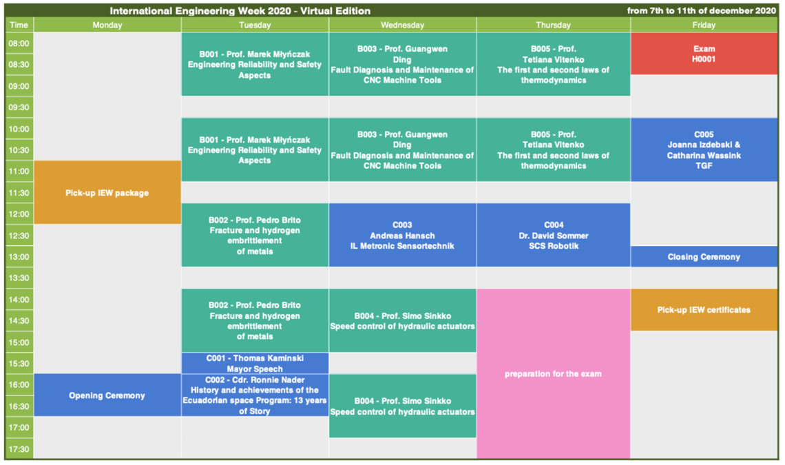 Schedule Group B