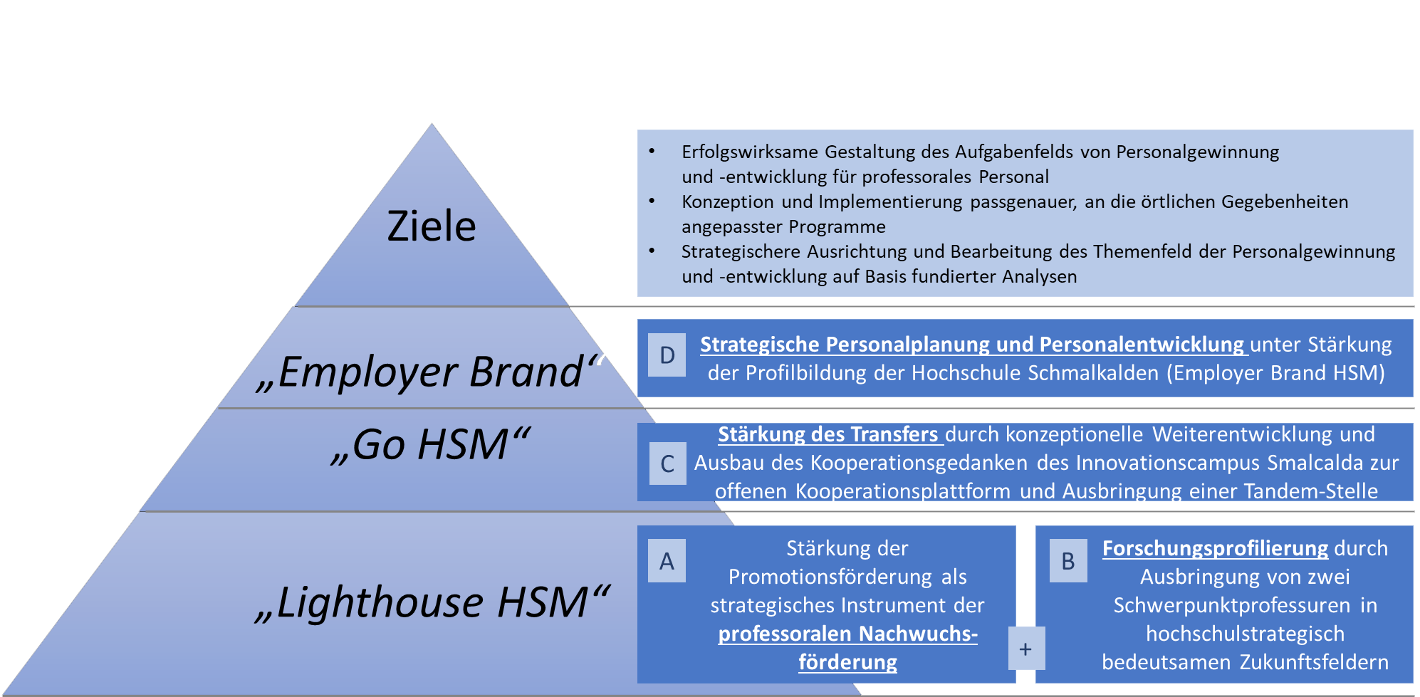 Gewinnung von professoralem Personal